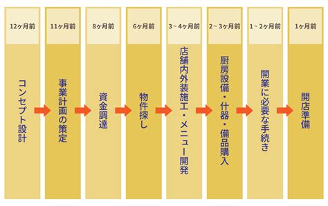 飲食店 風水|店舗運営を成功させる秘訣：家相と風水の力で繁盛店。